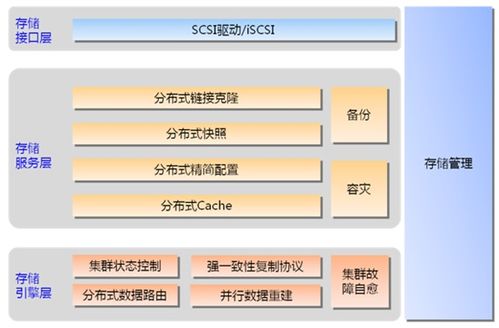 CentOS 7連接華為SAN存儲(chǔ) 軟件定義存儲(chǔ)與存儲(chǔ)虛擬化詳解