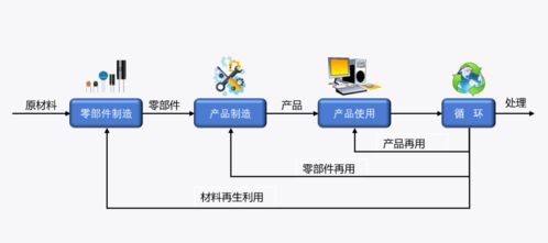 海關(guān)技術(shù)規(guī)范解讀 進(jìn)口含再用零部件產(chǎn)品檢驗(yàn)規(guī)程