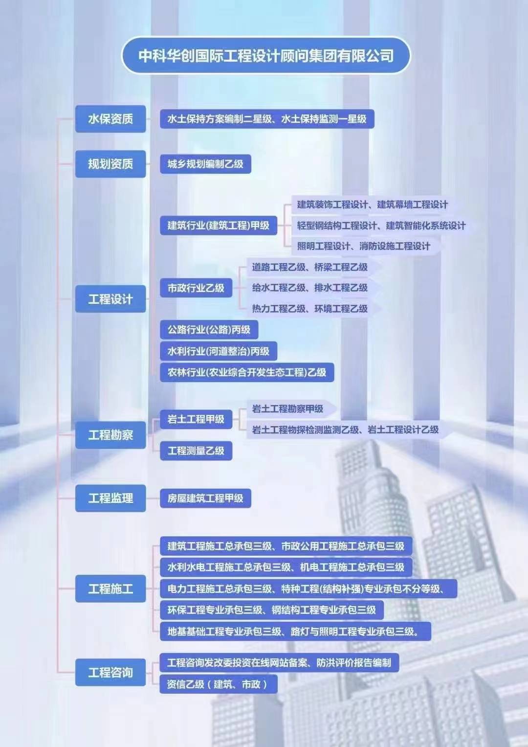 華創崛起 中科華創國際工程設計顧問集團的多維實力解讀